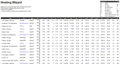 Desktop Screenshot of hostingwizard.net